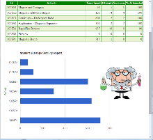 Student Reports